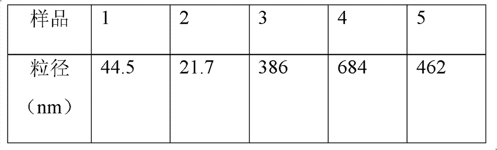 Pharmaceutical composition comprising cycloartenyl ferulate