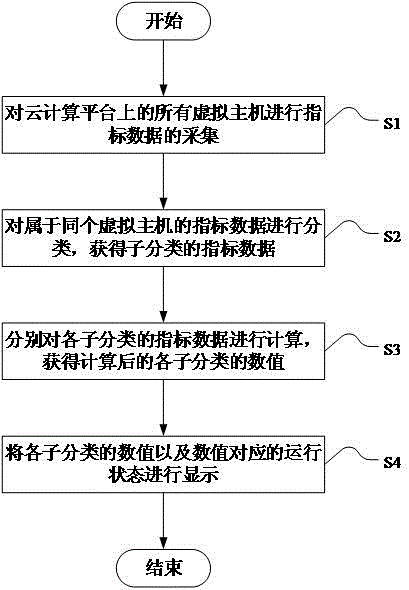 Service running state evaluation method and device based on cloud computing environment