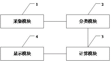 Service running state evaluation method and device based on cloud computing environment