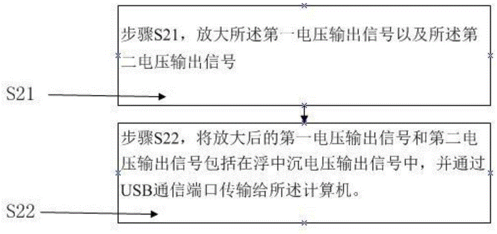 Control method of shiatsu type pulse-taking instrument