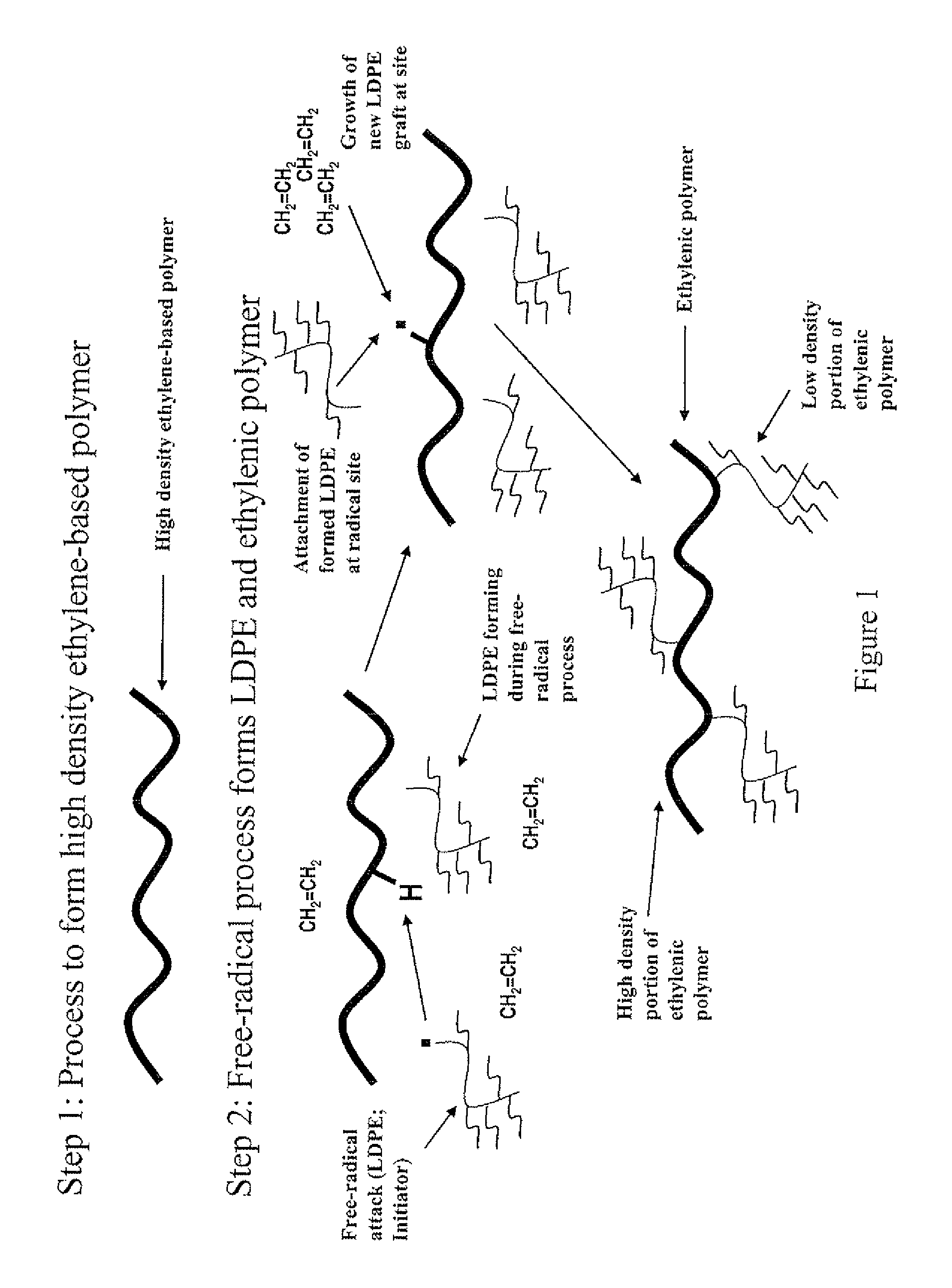 Electronic Device Module Comprising Long Chain Branched (LCB), Block or Interconnected Copolymers of Ethylene and Optionally Silane