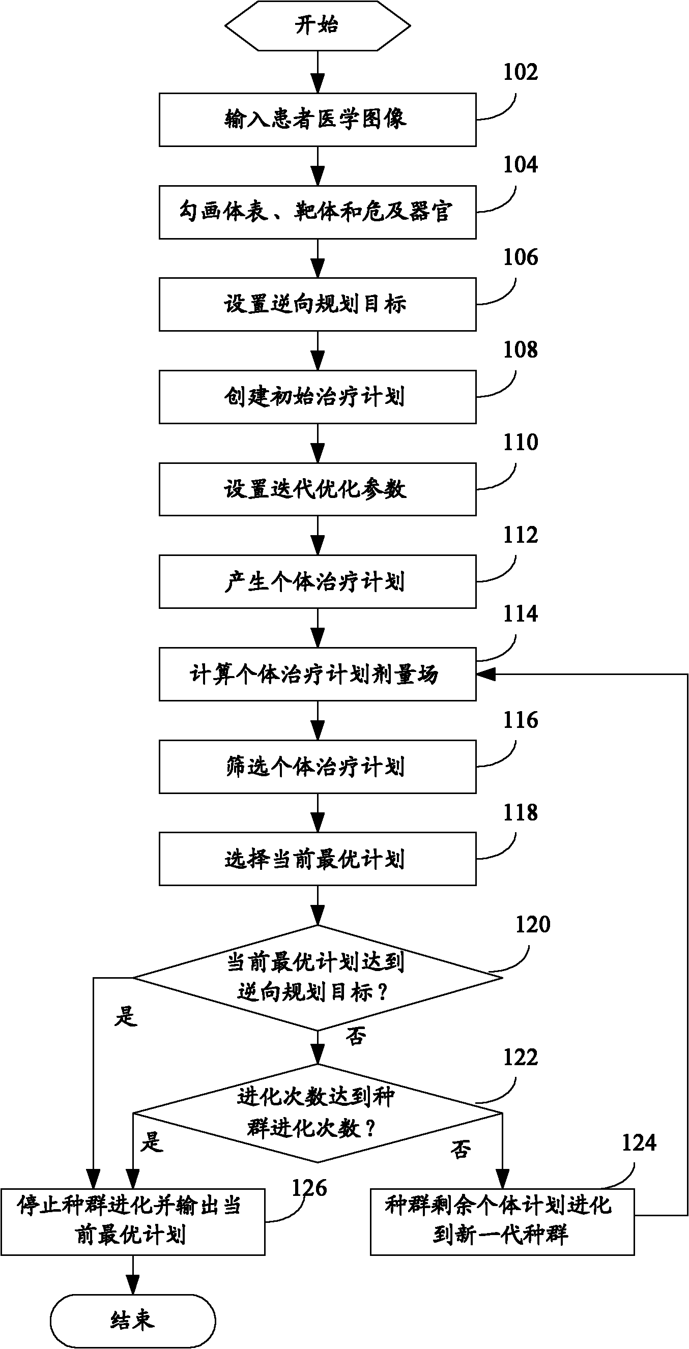 Treatment plan reverse planning method and treatment plan system