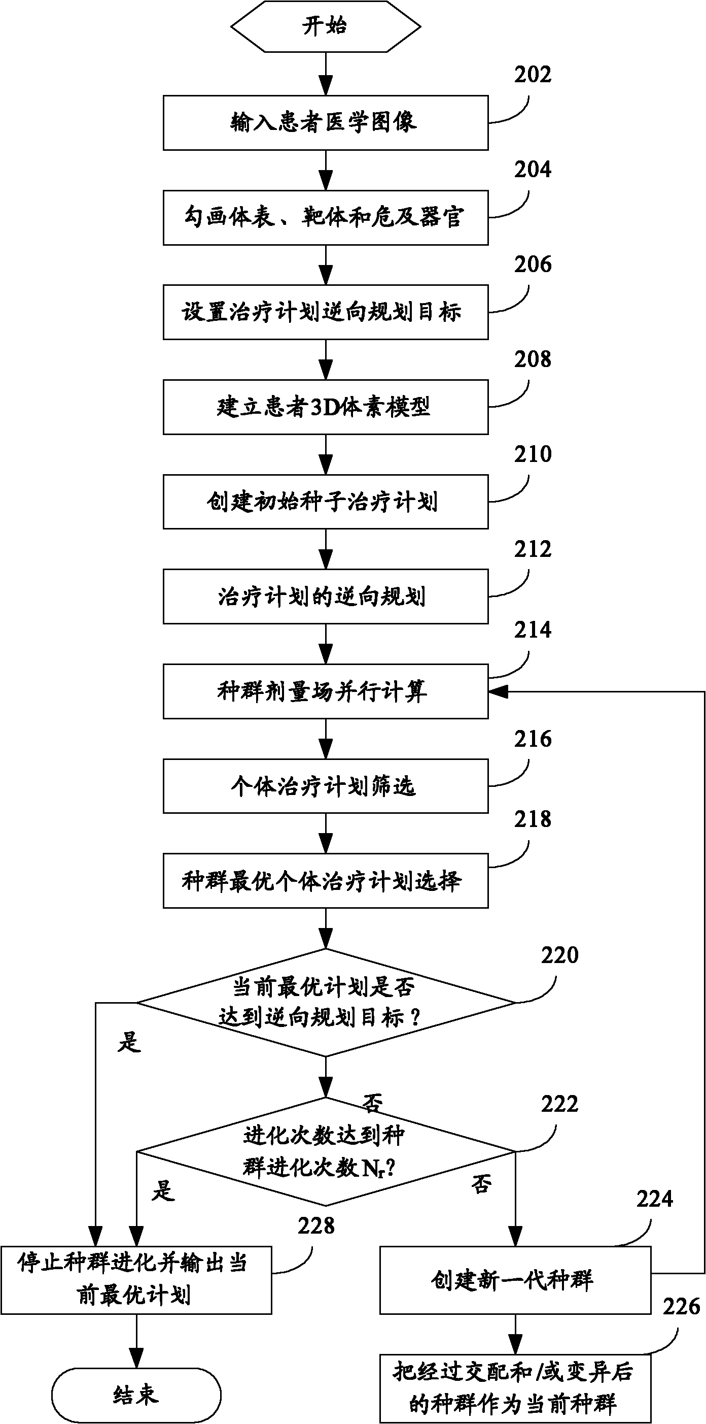 Treatment plan reverse planning method and treatment plan system