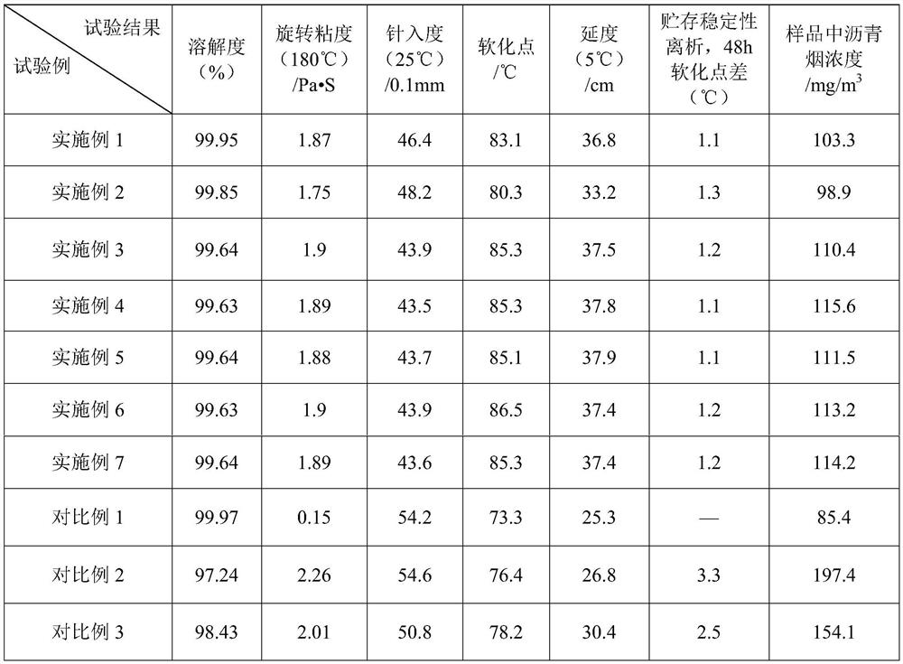 A kind of sepiolite-loaded soluble rubber powder modified asphalt and its preparation method