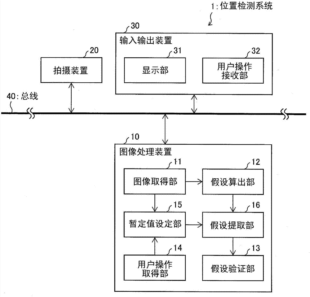 Position detection apparatus, position detection method, information processing program, and storage medium