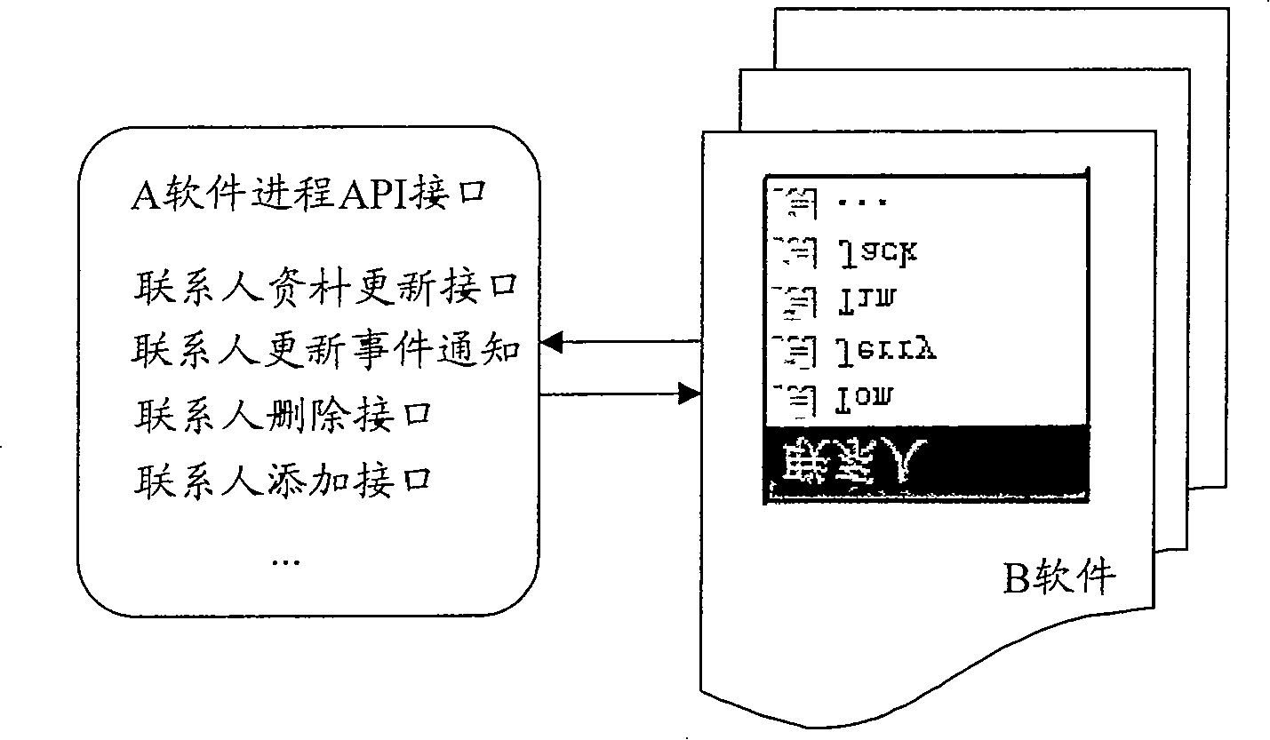 Method for realizing software combination