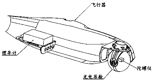 Gyroscope drift correction method, device, photoelectric pod and aircraft