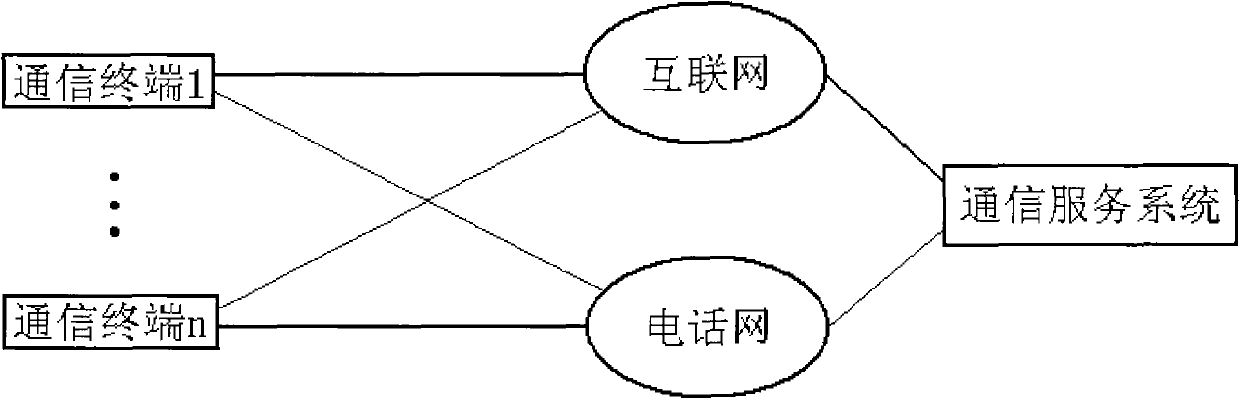 Multichannel communication terminal