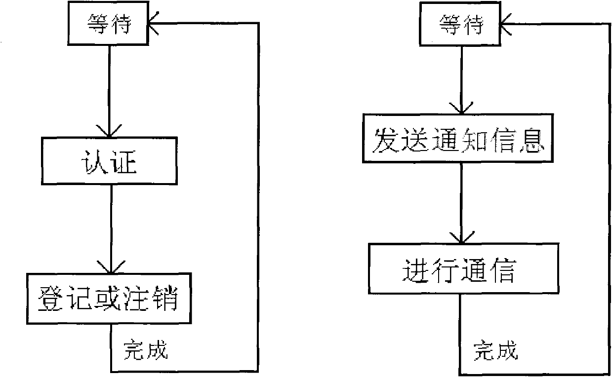 Multichannel communication terminal