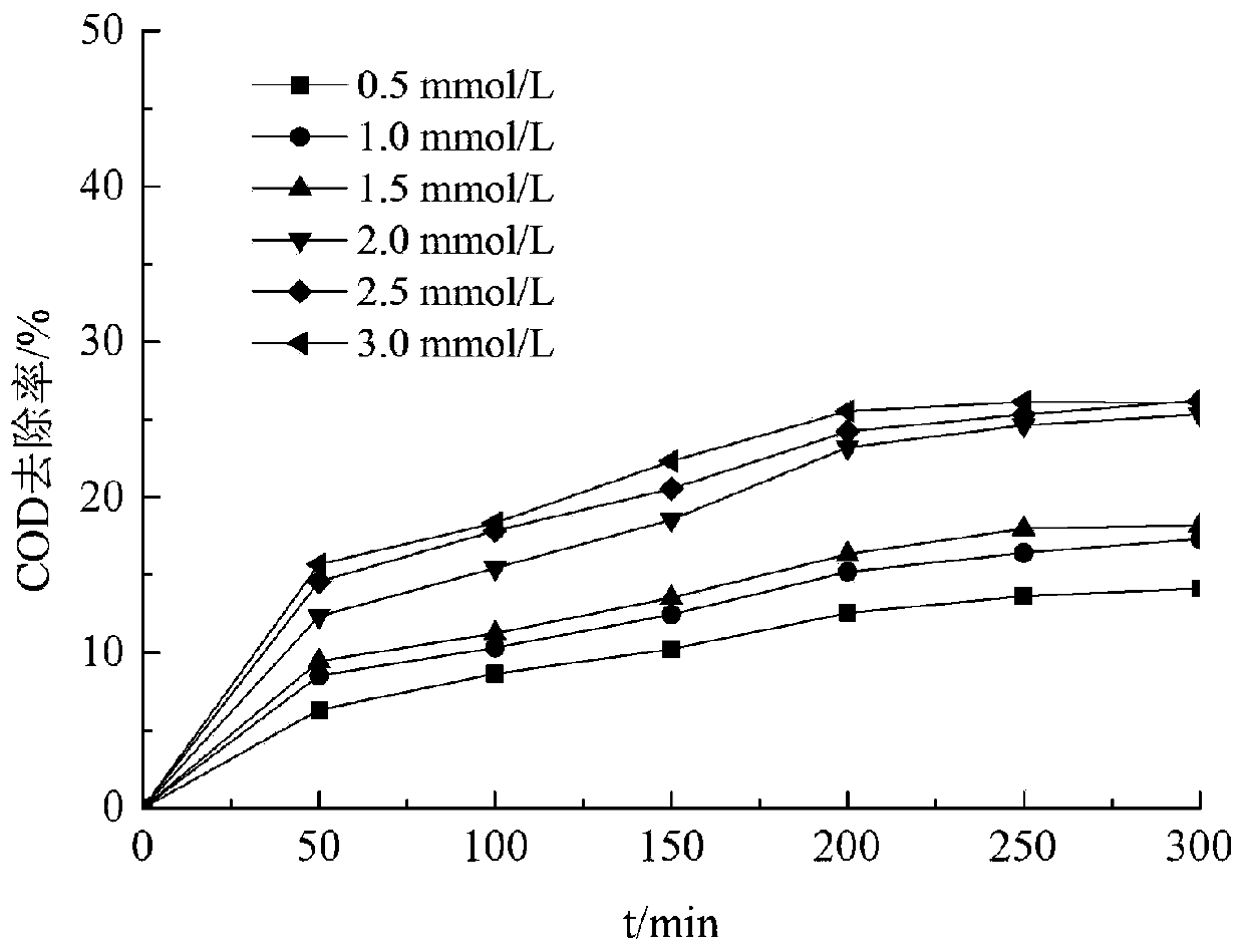 Method used for processing refined cotton black liquor with waste alkali waste heat