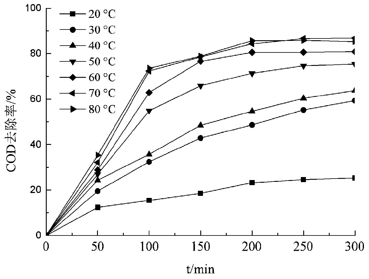 Method used for processing refined cotton black liquor with waste alkali waste heat