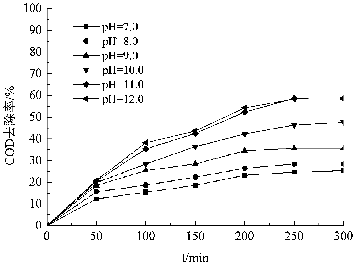 Method used for processing refined cotton black liquor with waste alkali waste heat