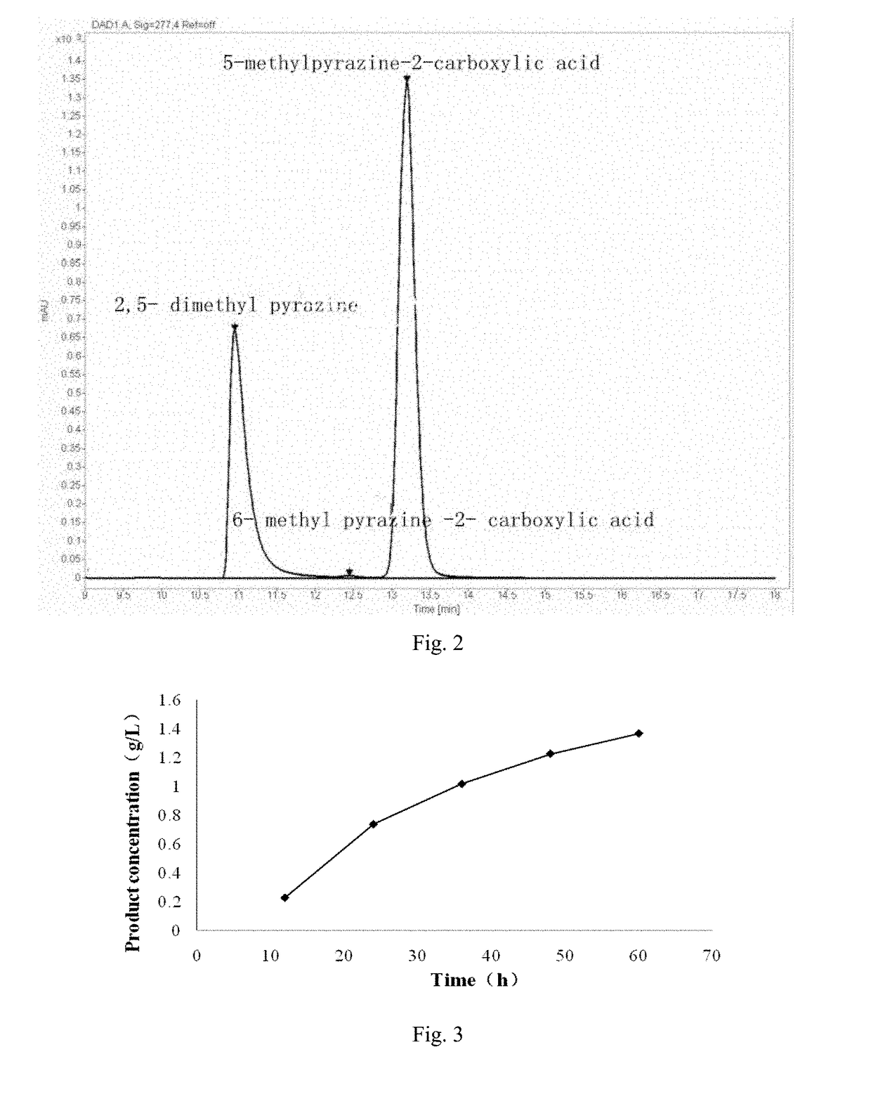 A xylene monooxygenase-producing strain Arthrobacter woluwensis and its application