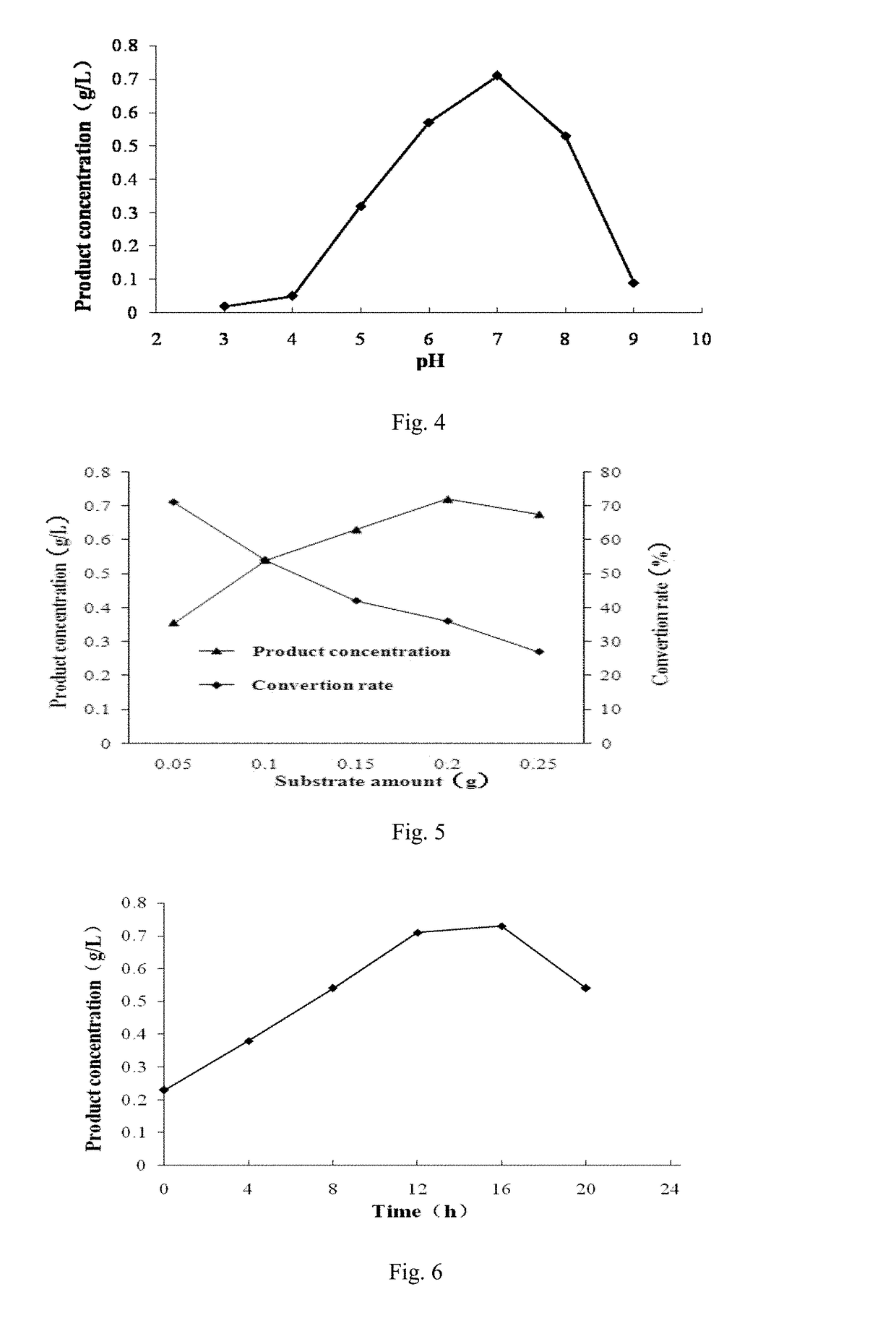 A xylene monooxygenase-producing strain Arthrobacter woluwensis and its application