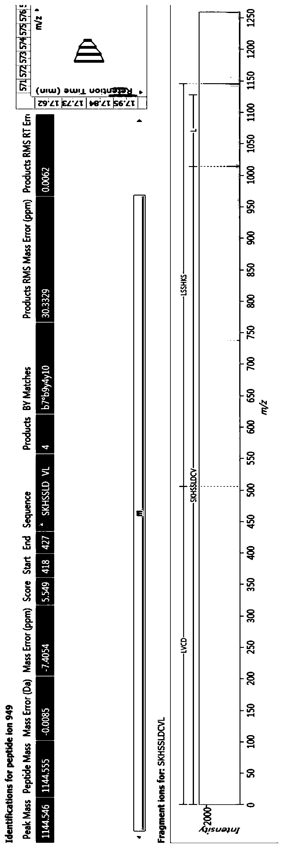 A kind of bioactive polypeptide skhssldcvl and its preparation method and application