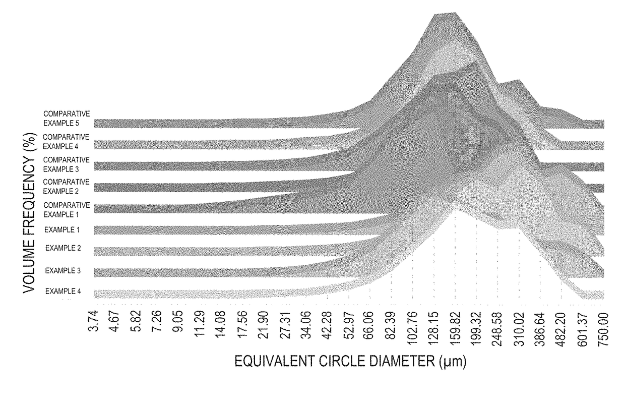 Polysaccharide powder and anti-adhesive material containing the same