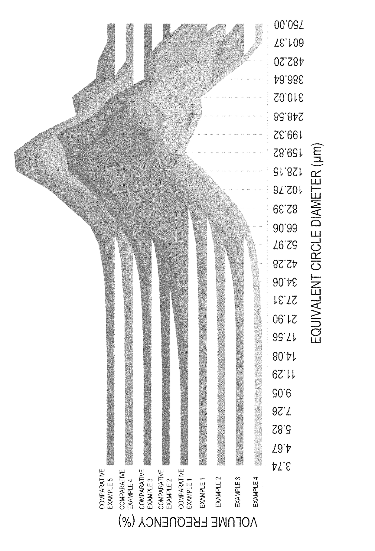 Polysaccharide powder and anti-adhesive material containing the same