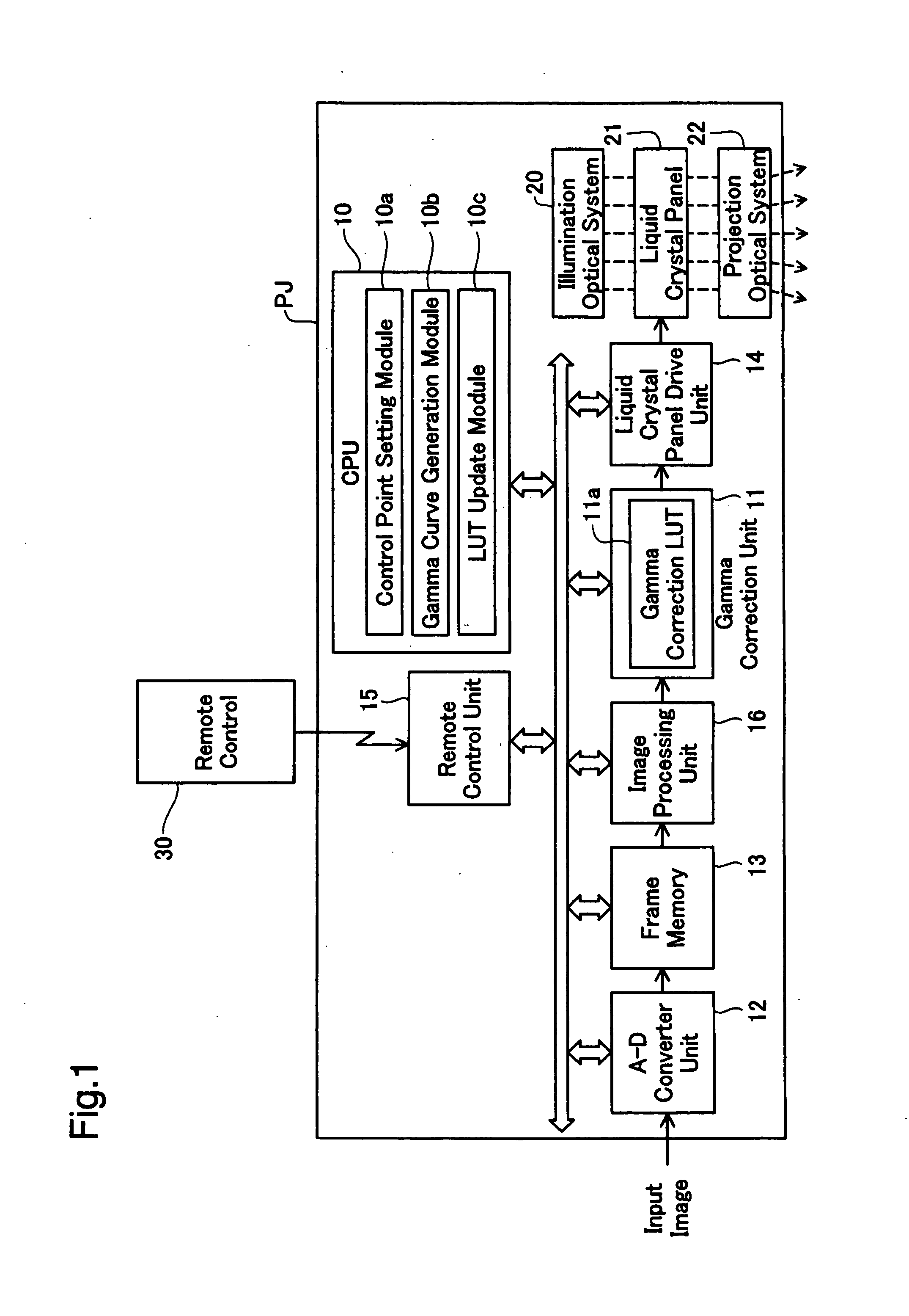 Gamma curve generation method and device for the same