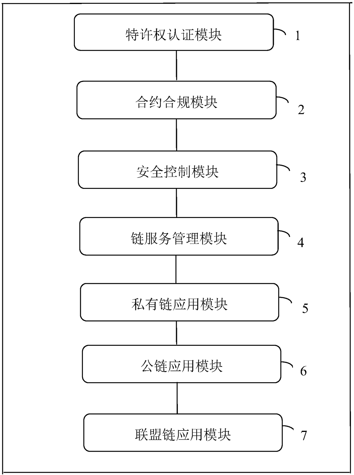 A concession assignment system