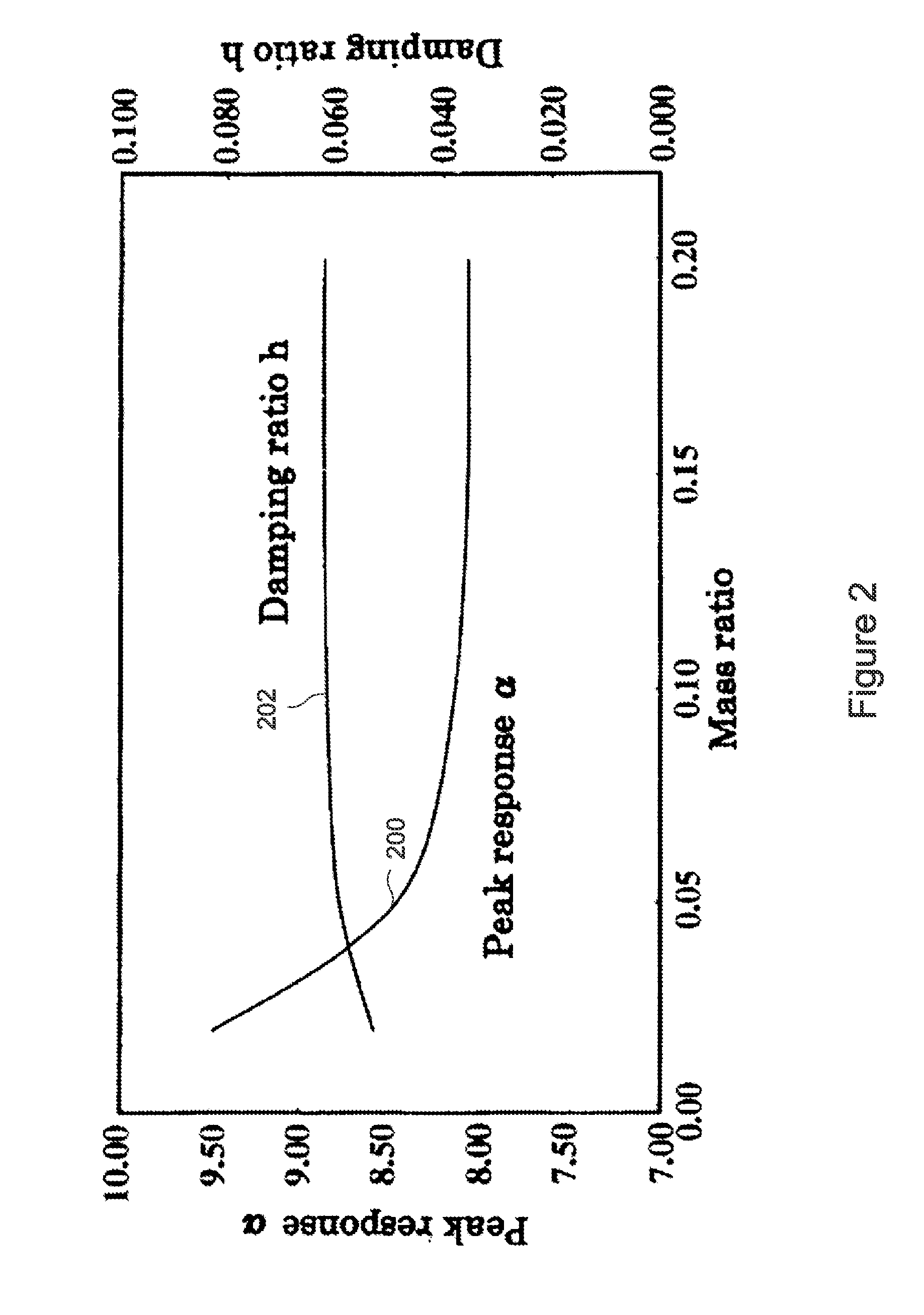 Vibration damping device for vertically cantilevered pump assemblies