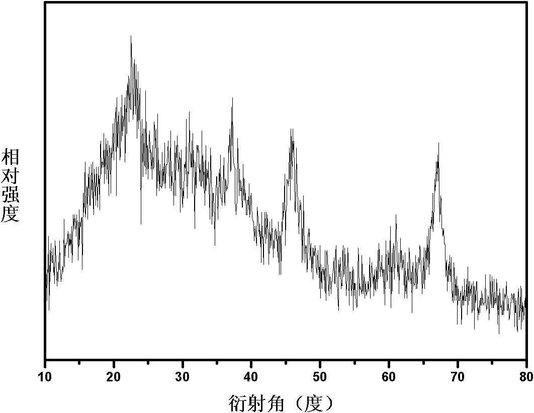 Non-hydrolytic sol-gel method for preparing high- dispersity nano alumina