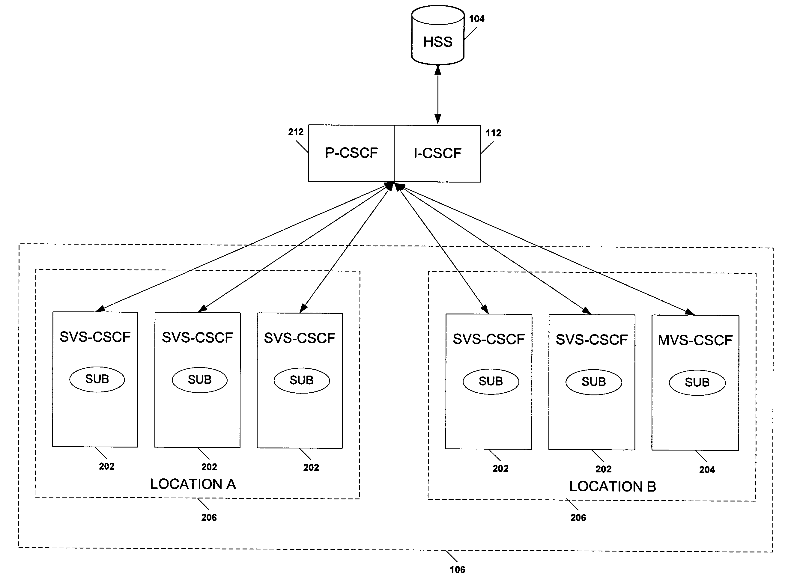 IP multimedia subsystem virtual call/session control functions