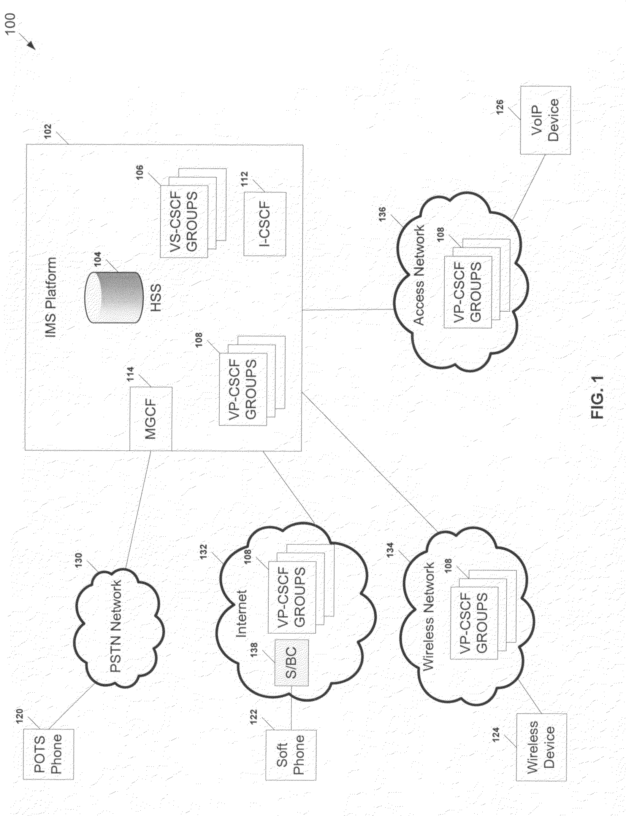 IP multimedia subsystem virtual call/session control functions