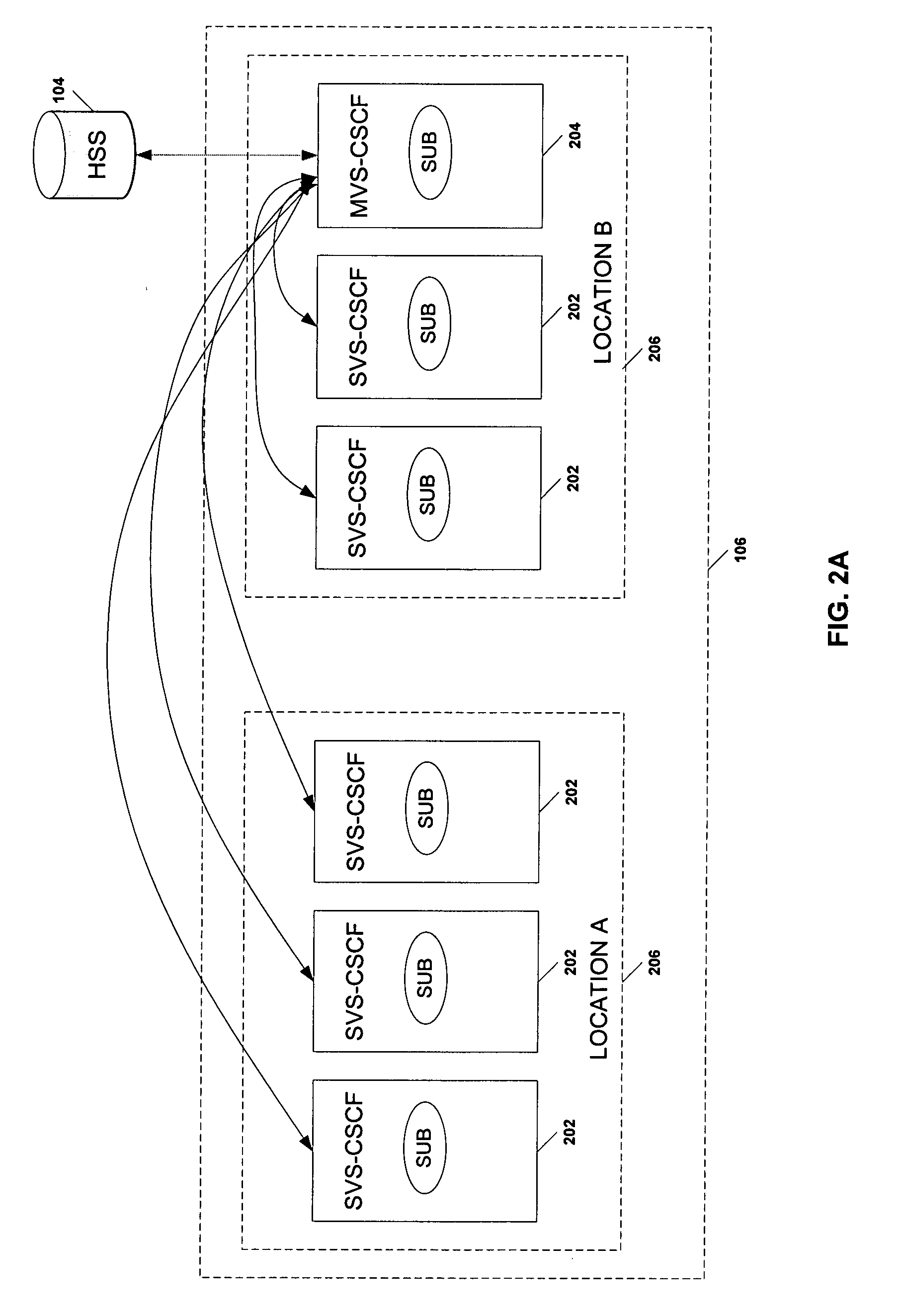 IP multimedia subsystem virtual call/session control functions