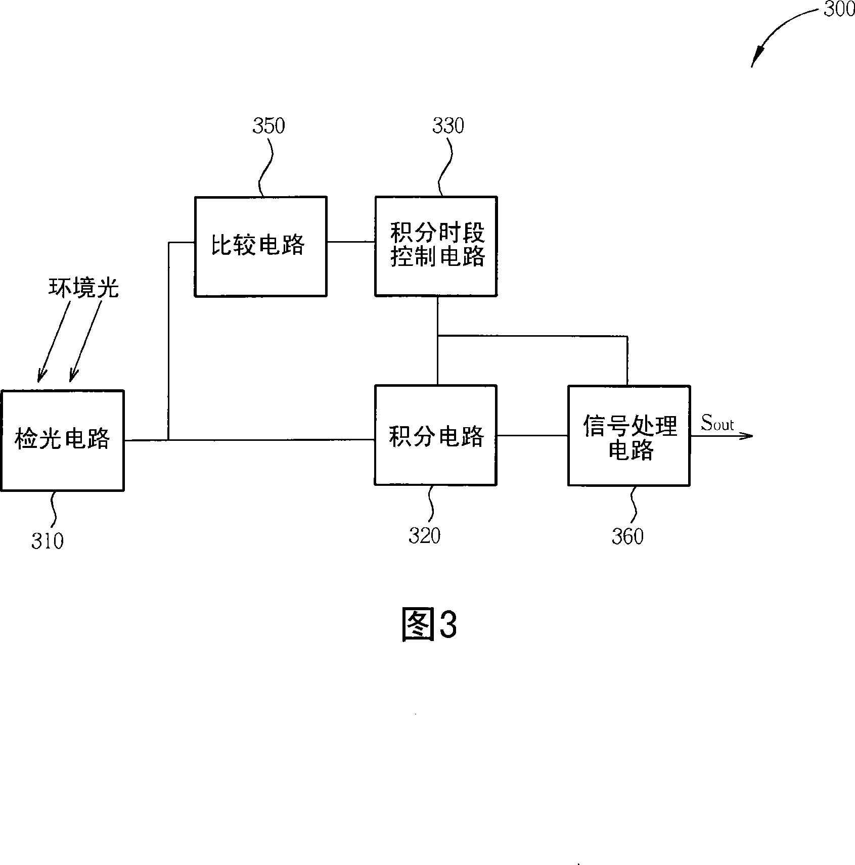 Environment optical detection system and method