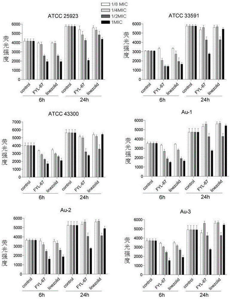 Use of oxazolidinone compound for resisting biofilm