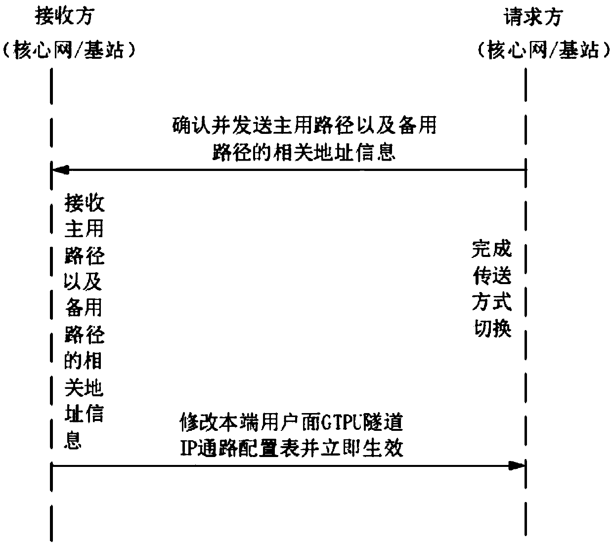 Path allocation method and system