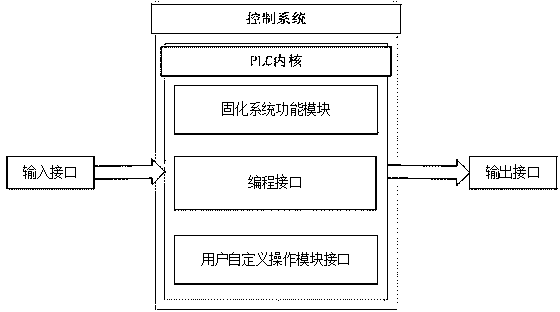 Vacuum toilet wastewater collector