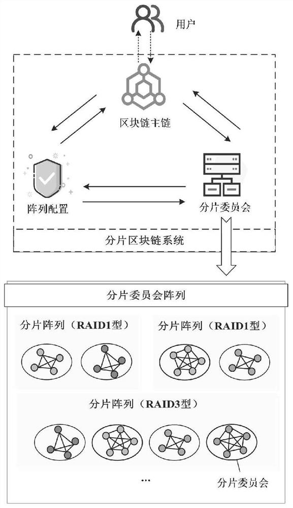 Storage rotation method, system and device for block chain fragmentation system and application