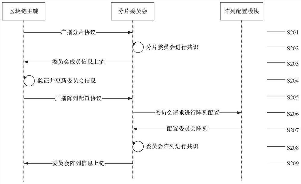 Storage rotation method, system and device for block chain fragmentation system and application