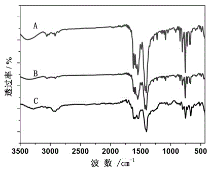 3d-4f heteronuclear metal magnetic complex and preparing method and application thereof