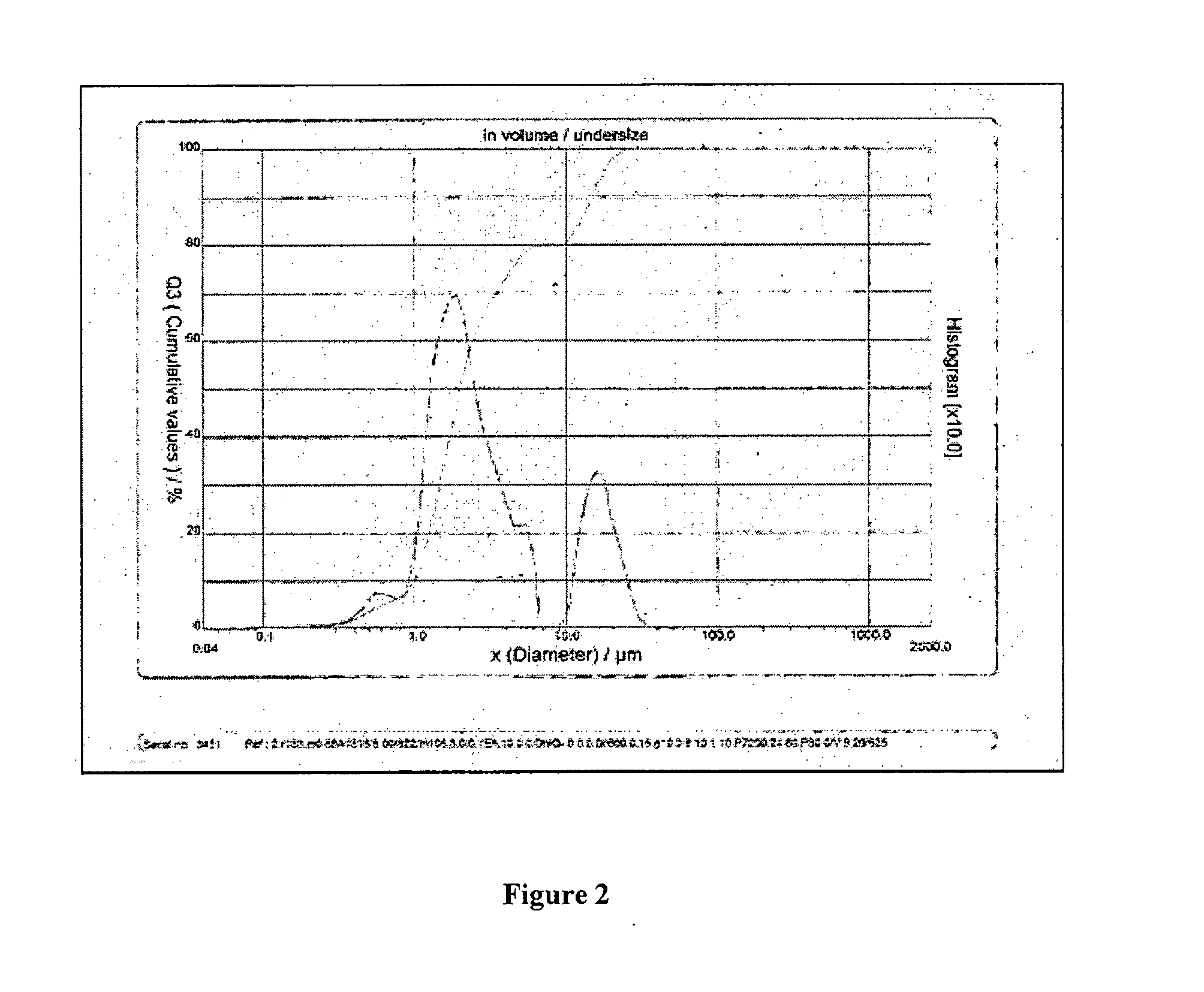 Method of converting limestone into tri-calcium phosphate and tetra-calcium phosphate powder simultaneously