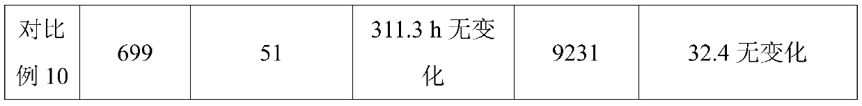 Stamping die surface phosphating processing method