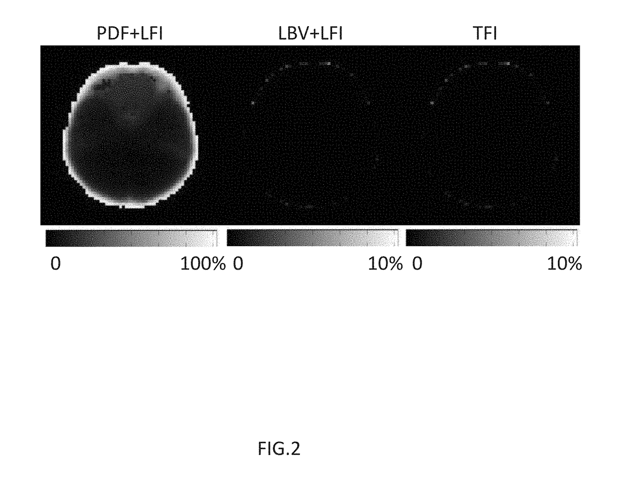 System and method of robust quantitative susceptibility mapping