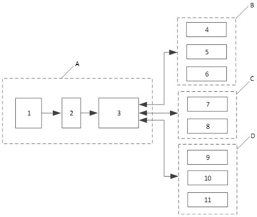 Integrated energy index benchmarking management system based on SIS system