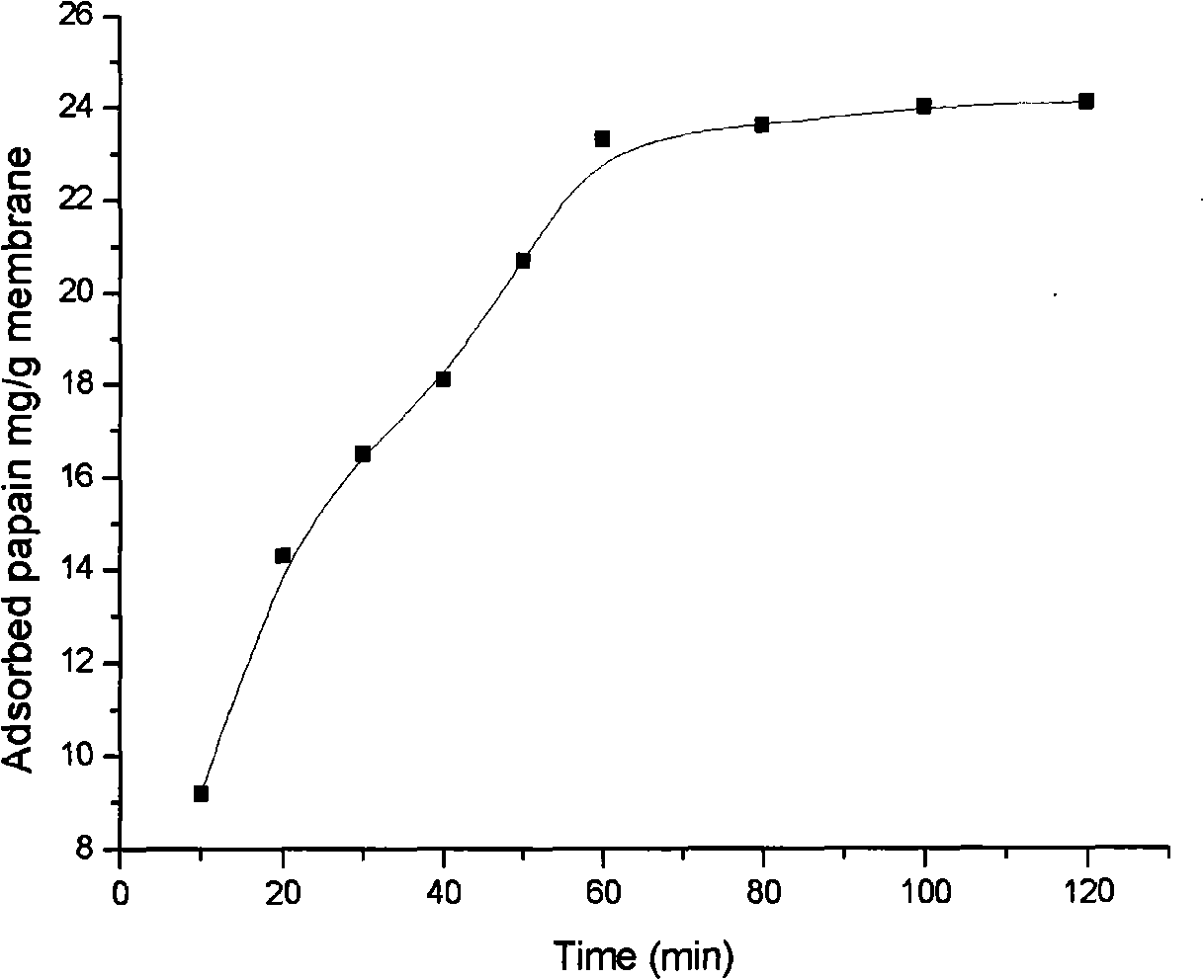 Method for purifying velardon by using metallic affinity membrane