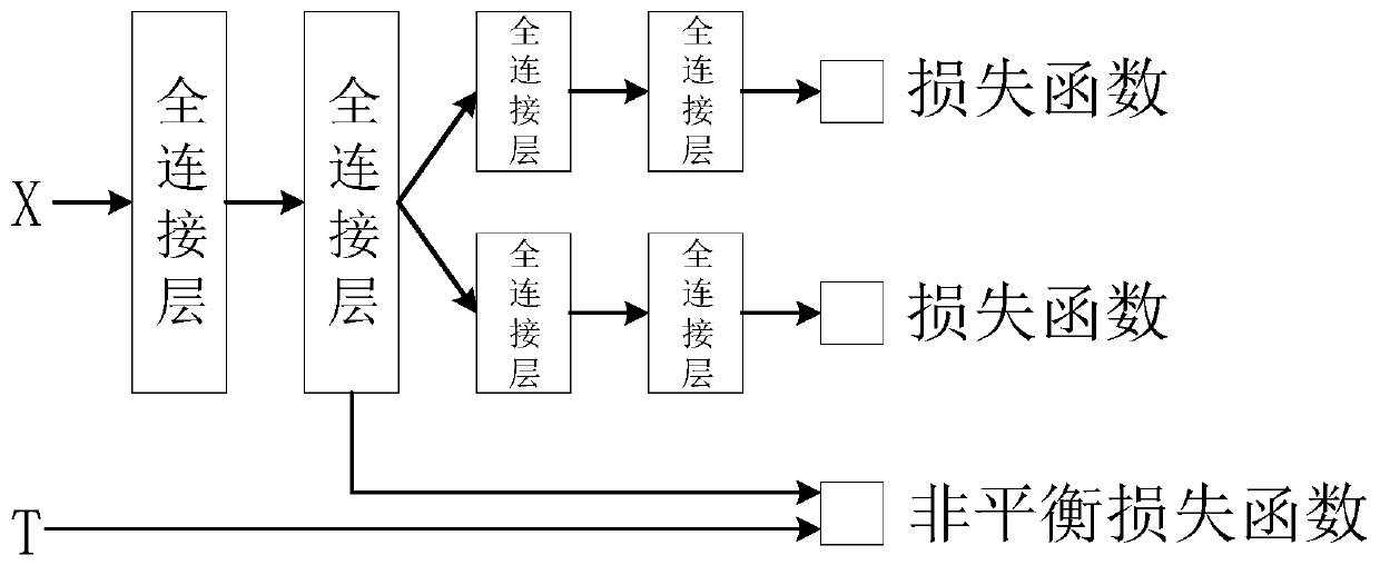 Method for constructing disease prognosis risk assessment model based on causal reasoning