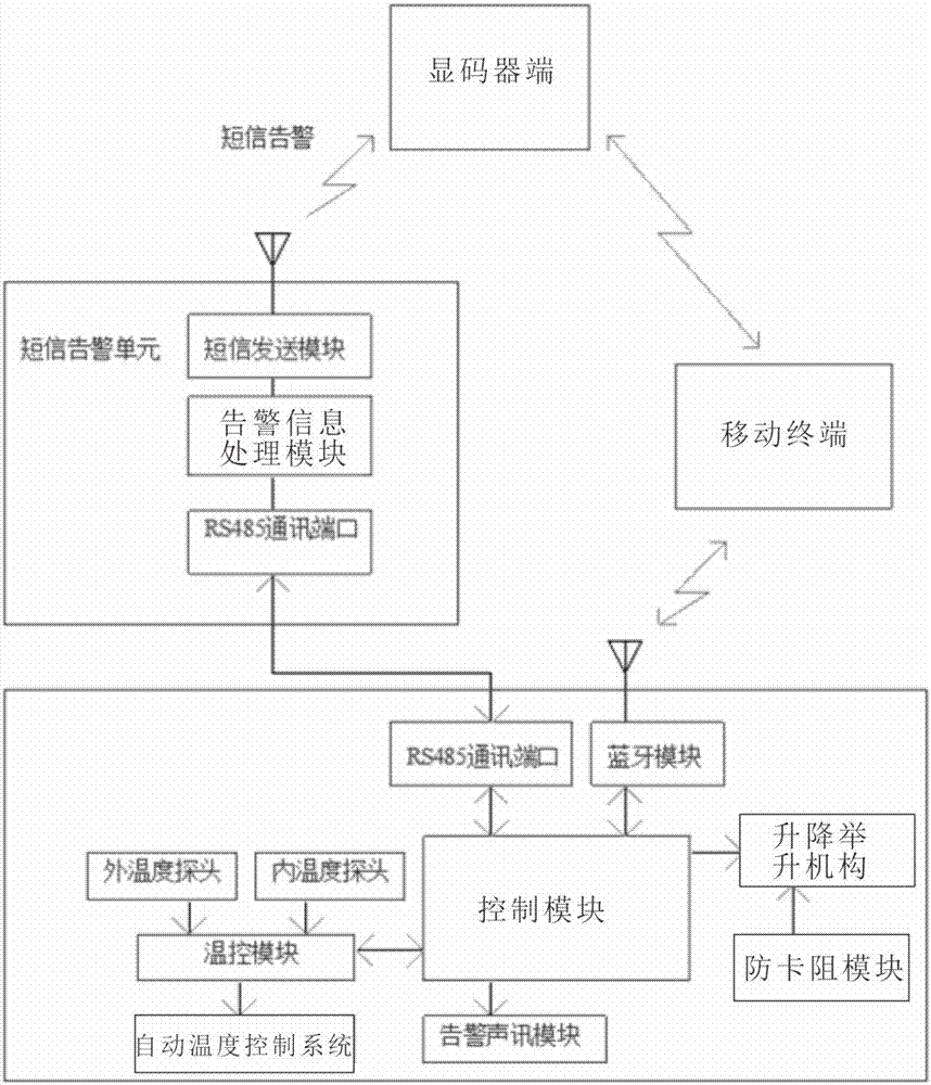 Integrated comprehensive anti-theft cabin for outdoor base station