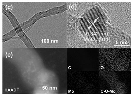 A kind of preparation method and application of supported molybdenum oxide catalyst
