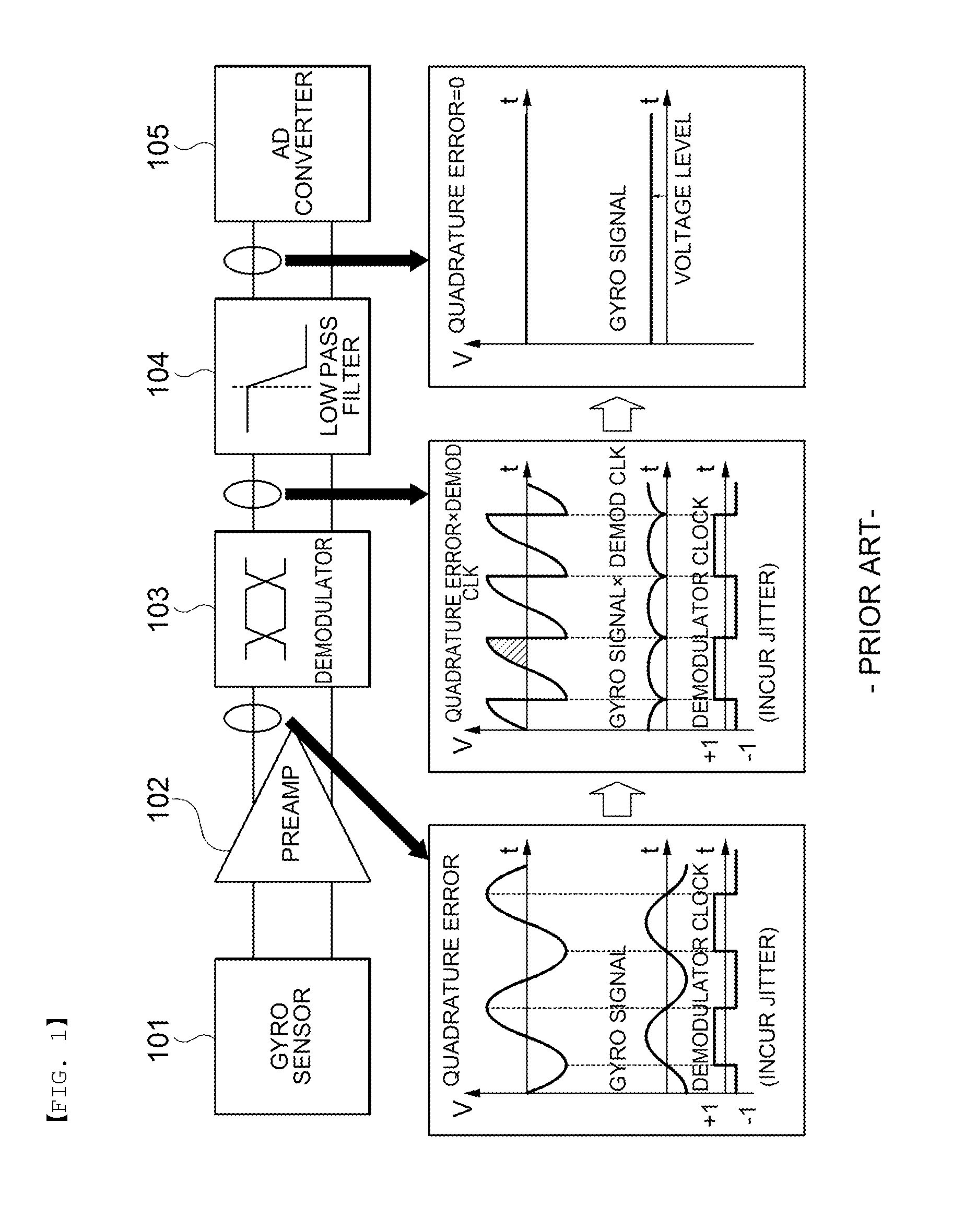 Self-oscillation circuit having means for eliminating quadrature error and method for eliminating quadrature error using the circuit