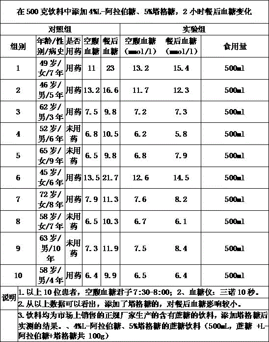 Sugar-controled lactic acid bacteria beverage