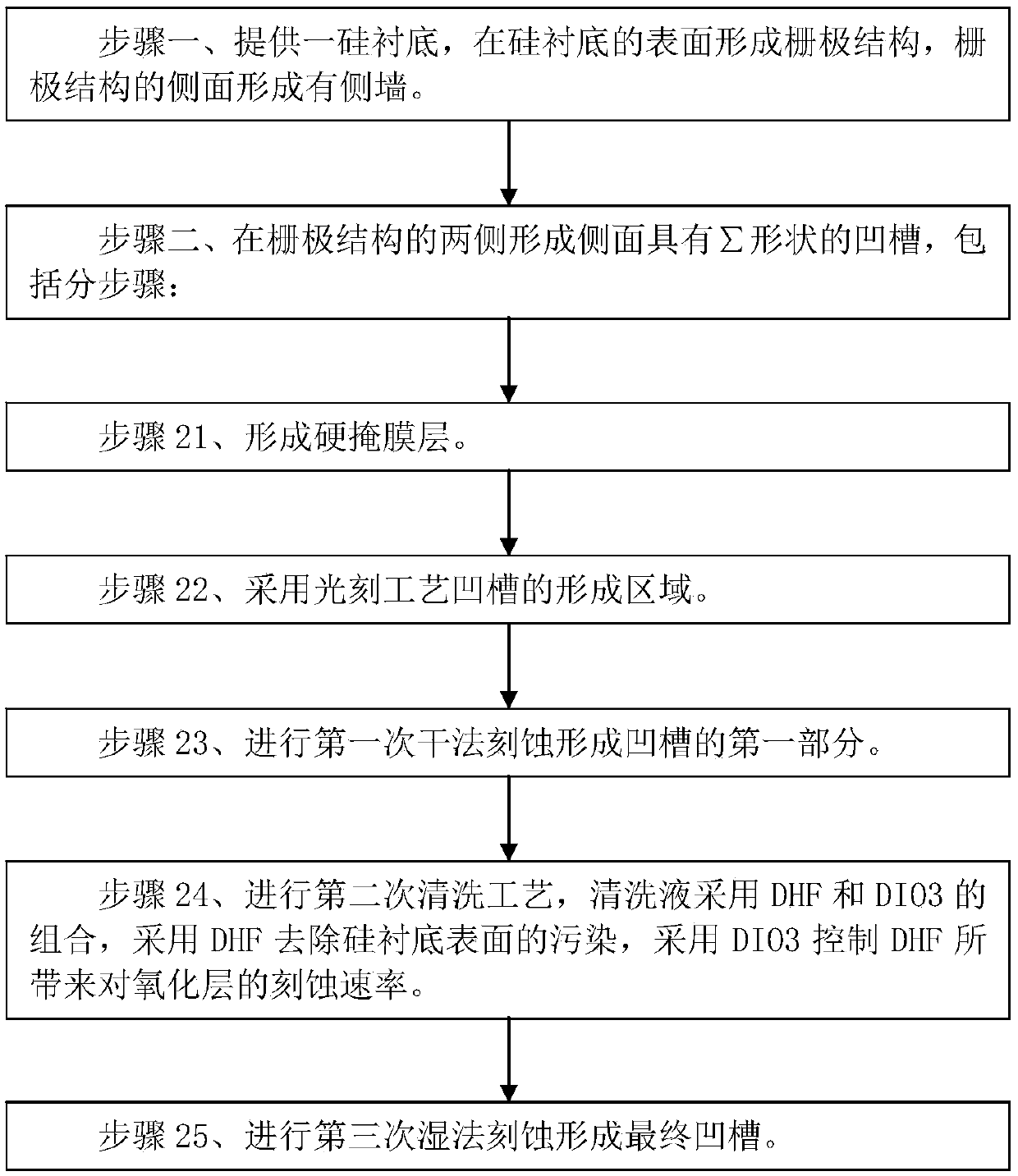 Method for manufacturing MOS transistor with germanium silicon source and drain