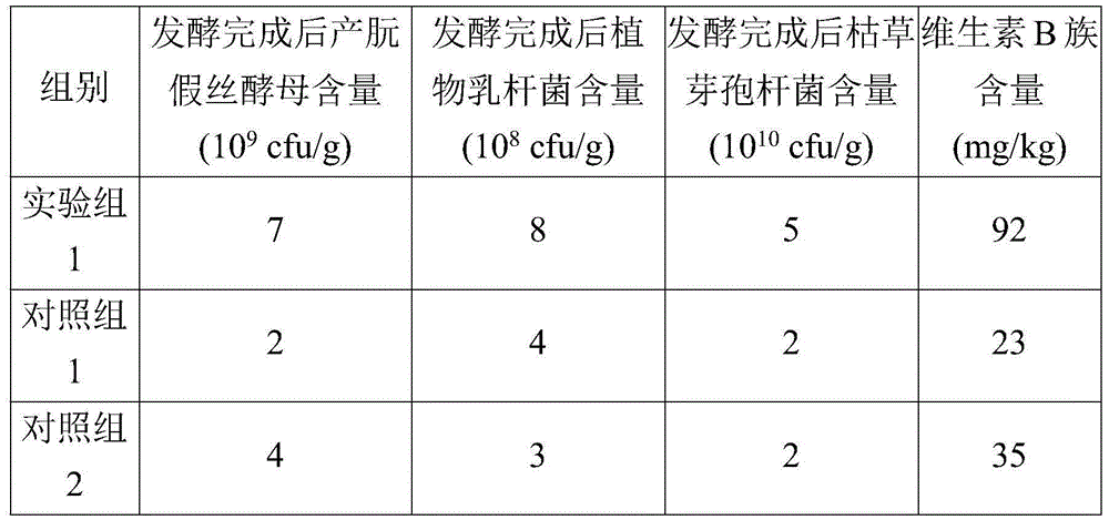 Biological enhancer for ruminant feeds, and preparation method for biological enhancer