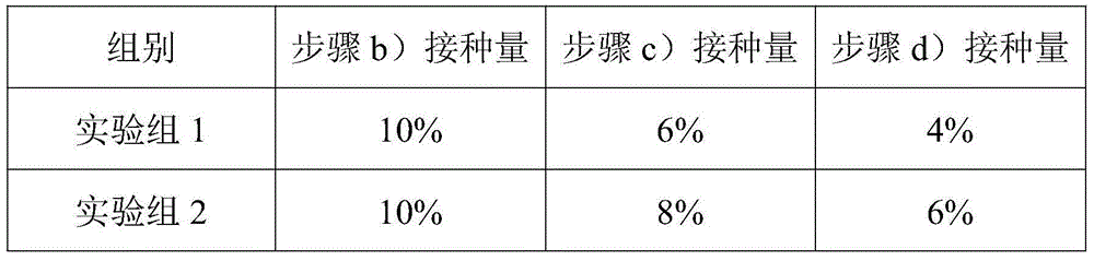 Biological enhancer for ruminant feeds, and preparation method for biological enhancer