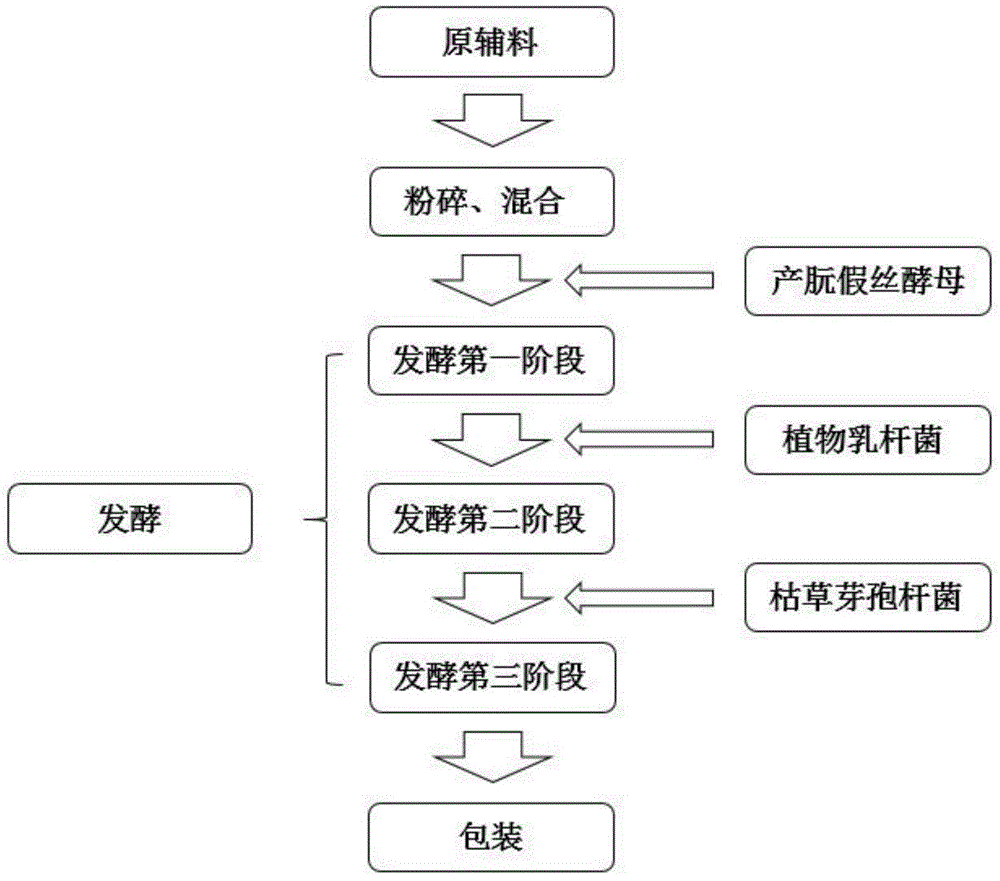 Biological enhancer for ruminant feeds, and preparation method for biological enhancer