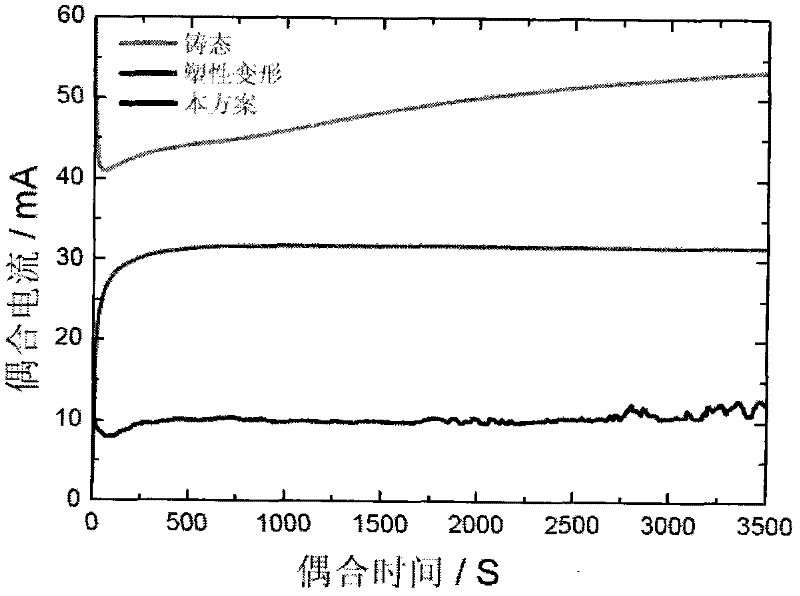 Corrosion resistant technique for magnesium alloy combining aluminum cladding and plastic deformation